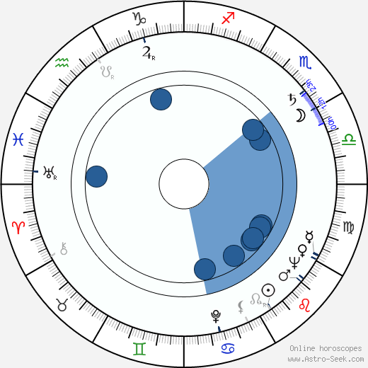 Rolf Ludwig wikipedia, horoscope, astrology, instagram