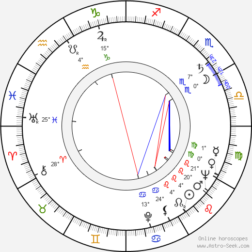 Rolf Ludwig birth chart, biography, wikipedia 2024, 2025