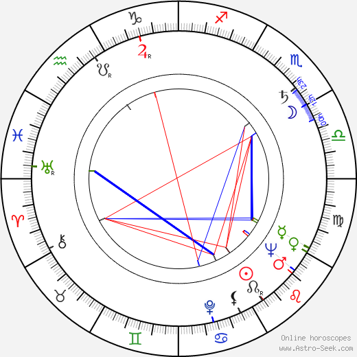 Rolf Ludwig birth chart, Rolf Ludwig astro natal horoscope, astrology