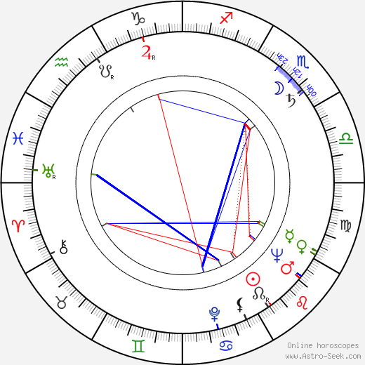 Roman Hlaváč birth chart, Roman Hlaváč astro natal horoscope, astrology
