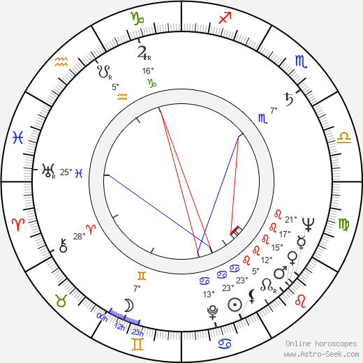 Rosita Quintana birth chart, biography, wikipedia 2024, 2025
