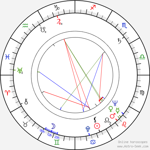 Rosita Quintana birth chart, Rosita Quintana astro natal horoscope, astrology