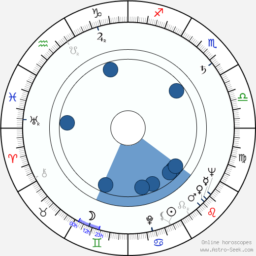 Stanley Shapiro wikipedia, horoscope, astrology, instagram