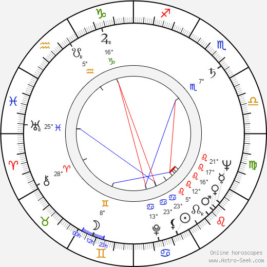 Stanley Shapiro birth chart, biography, wikipedia 2024, 2025