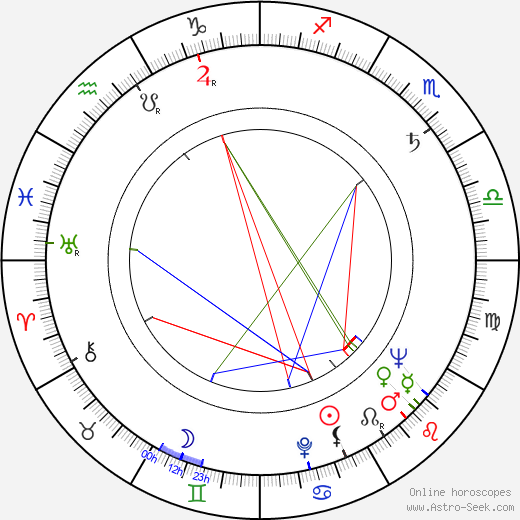 Stanley Shapiro birth chart, Stanley Shapiro astro natal horoscope, astrology