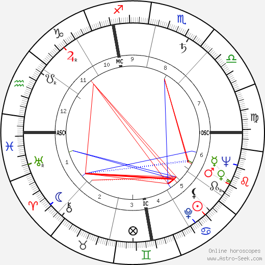 Villy De Luca birth chart, Villy De Luca astro natal horoscope, astrology