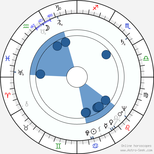 Vladimír Sís horoscope, astrology, sign, zodiac, date of birth, instagram
