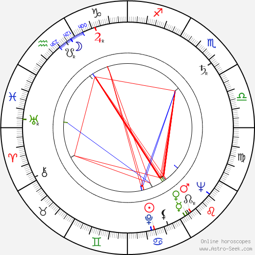 Vladimír Sís birth chart, Vladimír Sís astro natal horoscope, astrology