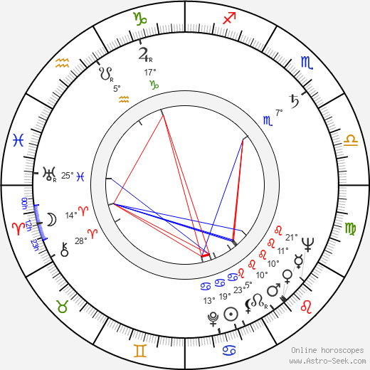 Yrjö Järvinen birth chart, biography, wikipedia 2023, 2024