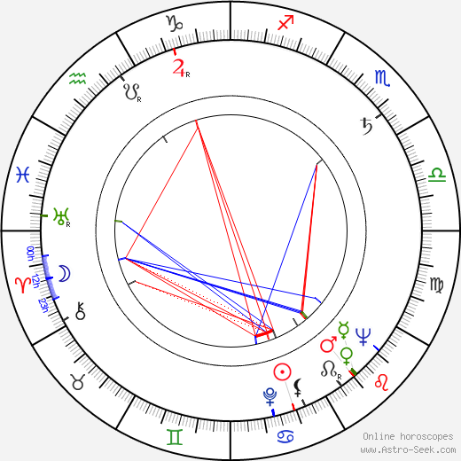 Yrjö Järvinen birth chart, Yrjö Järvinen astro natal horoscope, astrology