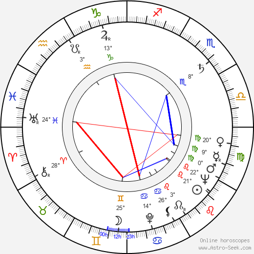 Ahmed Riza birth chart, biography, wikipedia 2024, 2025