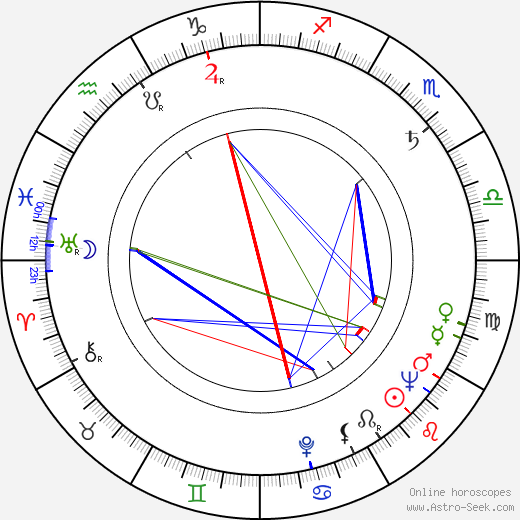 Al Guokas birth chart, Al Guokas astro natal horoscope, astrology