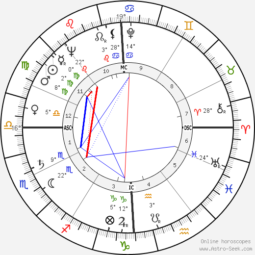 Alain Peyrefitte birth chart, biography, wikipedia 2024, 2025