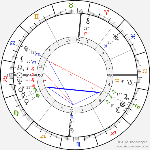 Alan Whicker birth chart, biography, wikipedia 2023, 2024