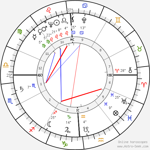 Alvaro Cerasani birth chart, biography, wikipedia 2024, 2025