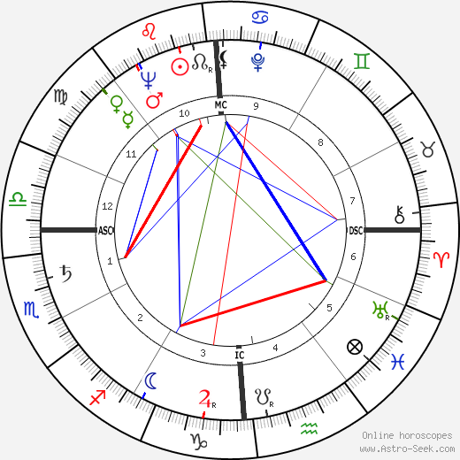 Alvaro Cerasani birth chart, Alvaro Cerasani astro natal horoscope, astrology