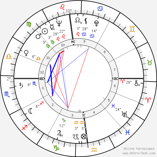 Andrea Cordero Lanza birth chart, biography, wikipedia 2023, 2024