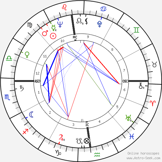 Andrea Cordero Lanza birth chart, Andrea Cordero Lanza astro natal horoscope, astrology