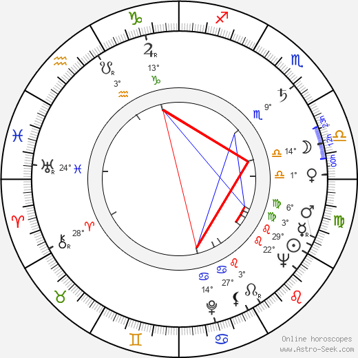 Andrzej Balcerzak birth chart, biography, wikipedia 2024, 2025