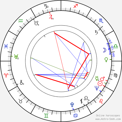 Andrzej Balcerzak birth chart, Andrzej Balcerzak astro natal horoscope, astrology