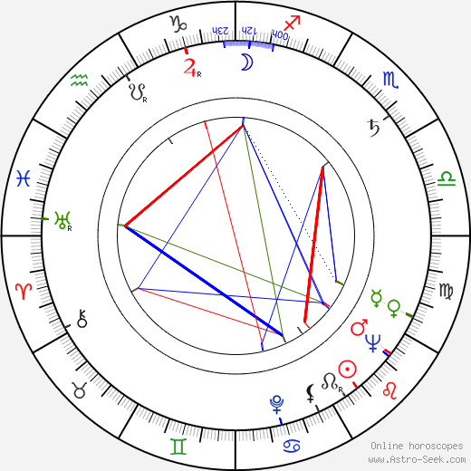 Angela Goodwin birth chart, Angela Goodwin astro natal horoscope, astrology