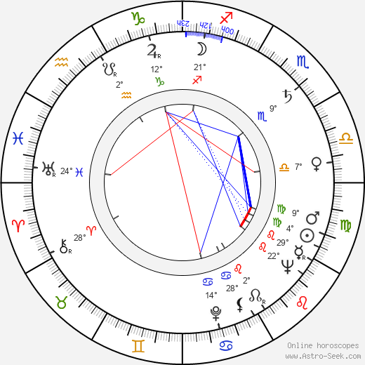 Arkadiy Strugatskiy birth chart, biography, wikipedia 2023, 2024