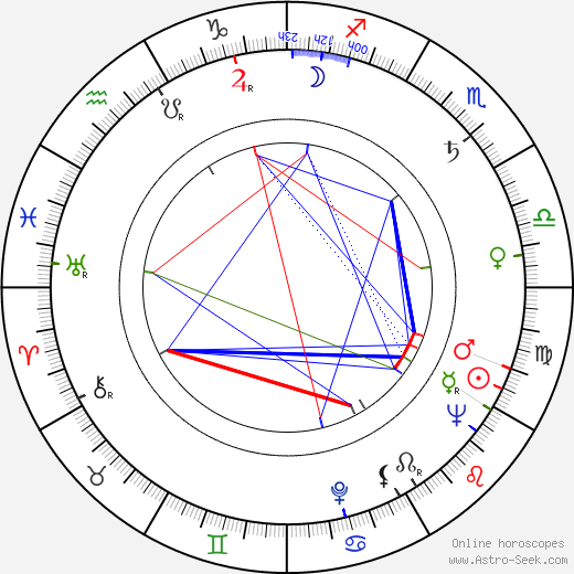 Arkadiy Strugatskiy birth chart, Arkadiy Strugatskiy astro natal horoscope, astrology