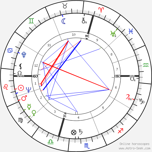 Arlene Dahl birth chart, Arlene Dahl astro natal horoscope, astrology