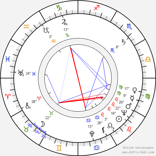 Arnold Schulman birth chart, biography, wikipedia 2023, 2024