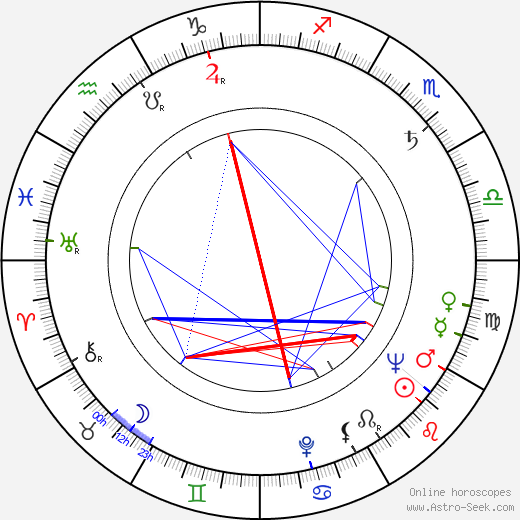 Arnold Schulman birth chart, Arnold Schulman astro natal horoscope, astrology
