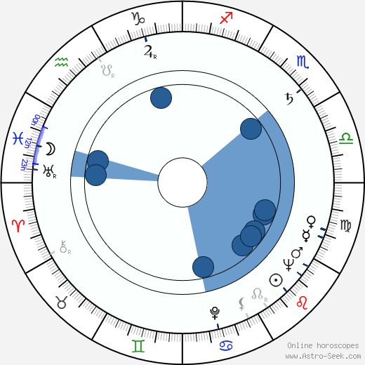 Barbara Bates wikipedia, horoscope, astrology, instagram