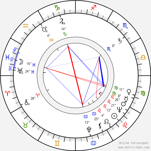 Barbara Bates birth chart, biography, wikipedia 2024, 2025