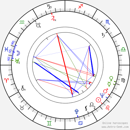 Barbara Bates birth chart, Barbara Bates astro natal horoscope, astrology