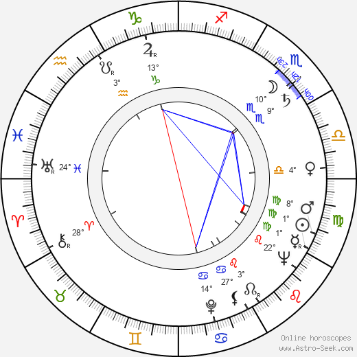 Bob Hahn birth chart, biography, wikipedia 2023, 2024