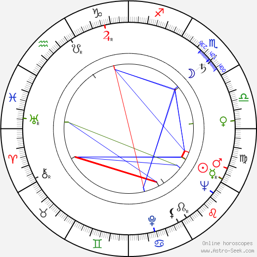 Bob Hahn birth chart, Bob Hahn astro natal horoscope, astrology