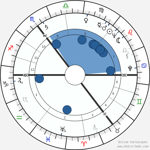 Brian Aldiss wikipedia, horoscope, astrology, instagram