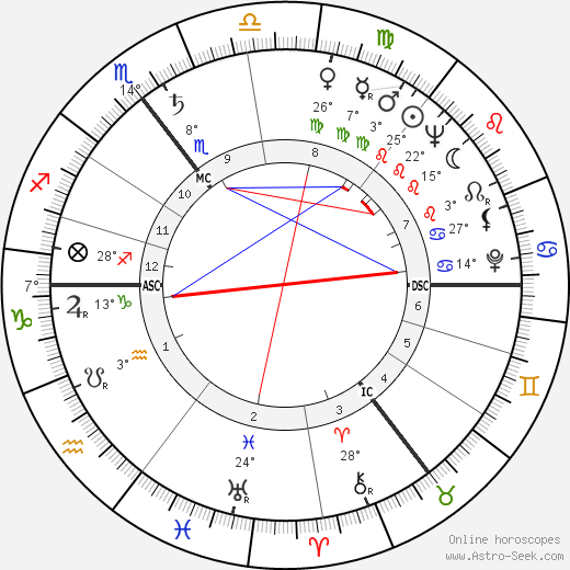 Brian Aldiss birth chart, biography, wikipedia 2024, 2025