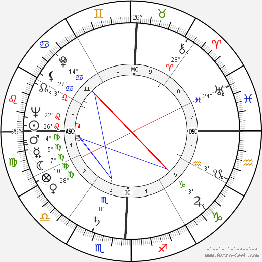 Charles F. Minter birth chart, biography, wikipedia 2024, 2025