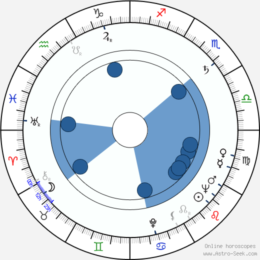 Dagmar Frýbortová horoscope, astrology, sign, zodiac, date of birth, instagram