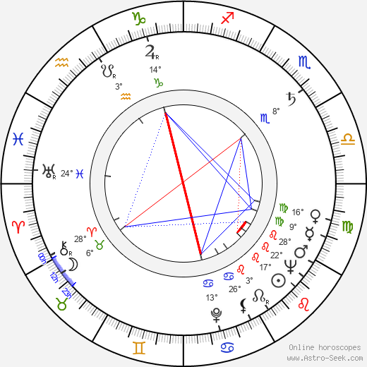 Dagmar Frýbortová birth chart, biography, wikipedia 2023, 2024