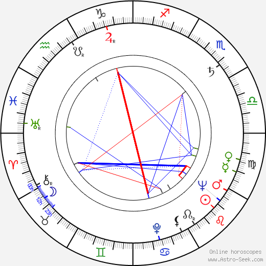 Dagmar Frýbortová birth chart, Dagmar Frýbortová astro natal horoscope, astrology