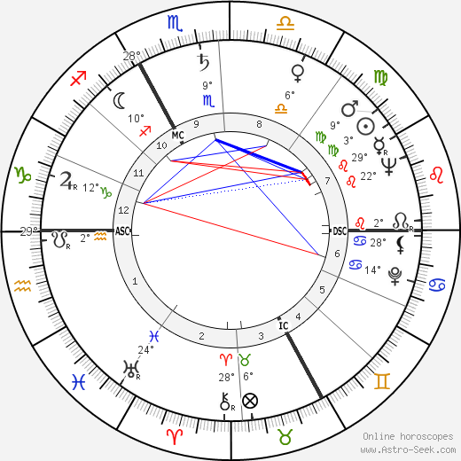 Darry Cowl birth chart, biography, wikipedia 2023, 2024