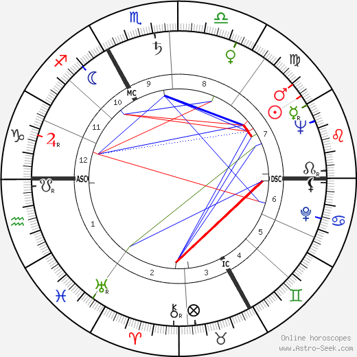 Darry Cowl birth chart, Darry Cowl astro natal horoscope, astrology