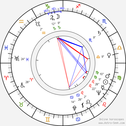 Dick Cusack birth chart, biography, wikipedia 2024, 2025