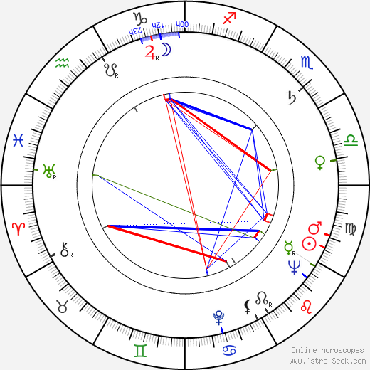 Dick Cusack birth chart, Dick Cusack astro natal horoscope, astrology