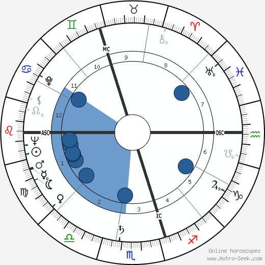 Don Chipp wikipedia, horoscope, astrology, instagram