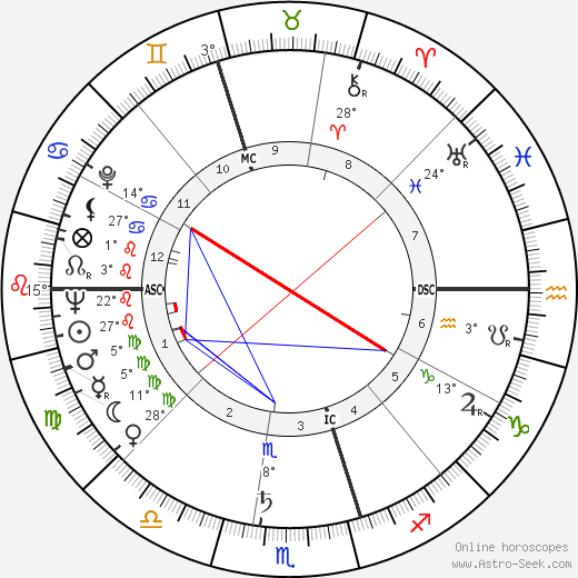 Don Chipp birth chart, biography, wikipedia 2024, 2025