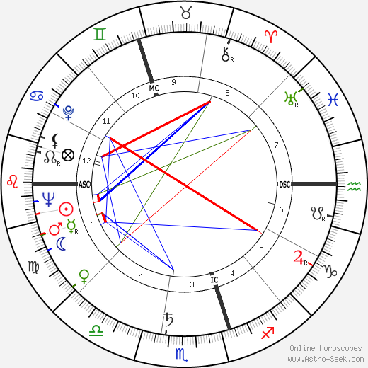 Don Chipp birth chart, Don Chipp astro natal horoscope, astrology