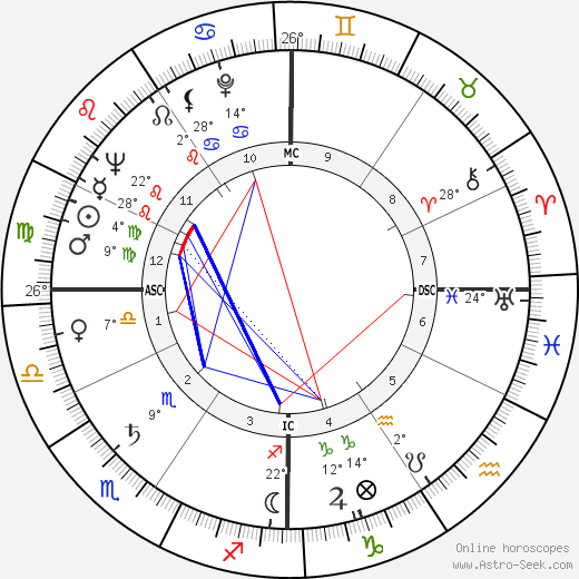 Donald O'Connor birth chart, biography, wikipedia 2024, 2025