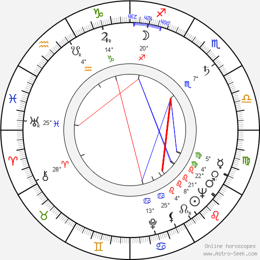 Ed Devereaux birth chart, biography, wikipedia 2023, 2024